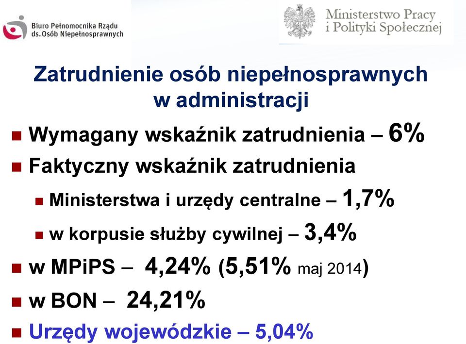 Ministerstwa i urzędy centralne 1,7% w korpusie służby cywilnej