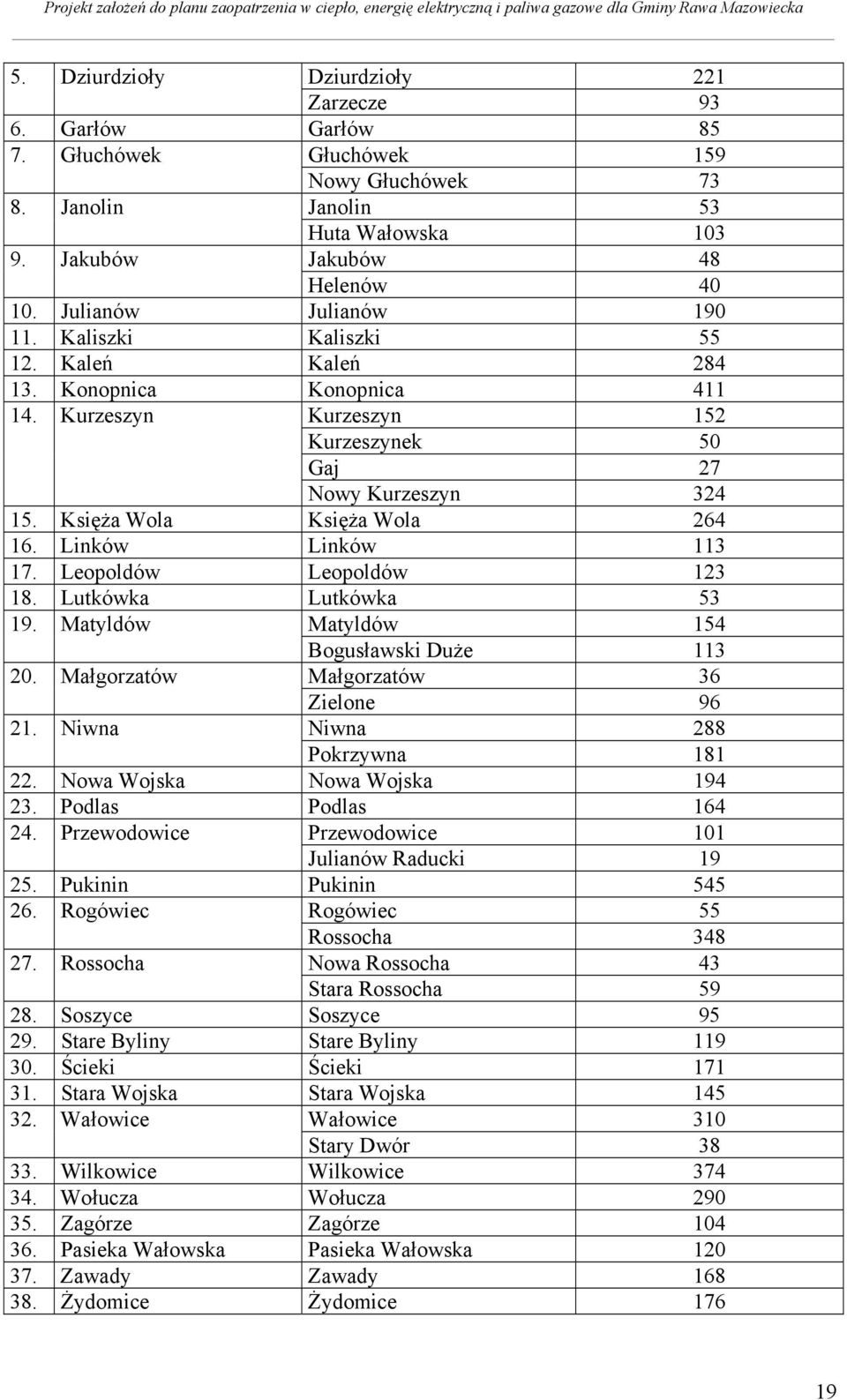 Linków Linków 113 17. Leopoldów Leopoldów 123 18. Lutkówka Lutkówka 53 19. Matyldów Matyldów 154 Bogusławski Duże 113 20. Małgorzatów Małgorzatów 36 Zielone 96 21. Niwna Niwna 288 Pokrzywna 181 22.