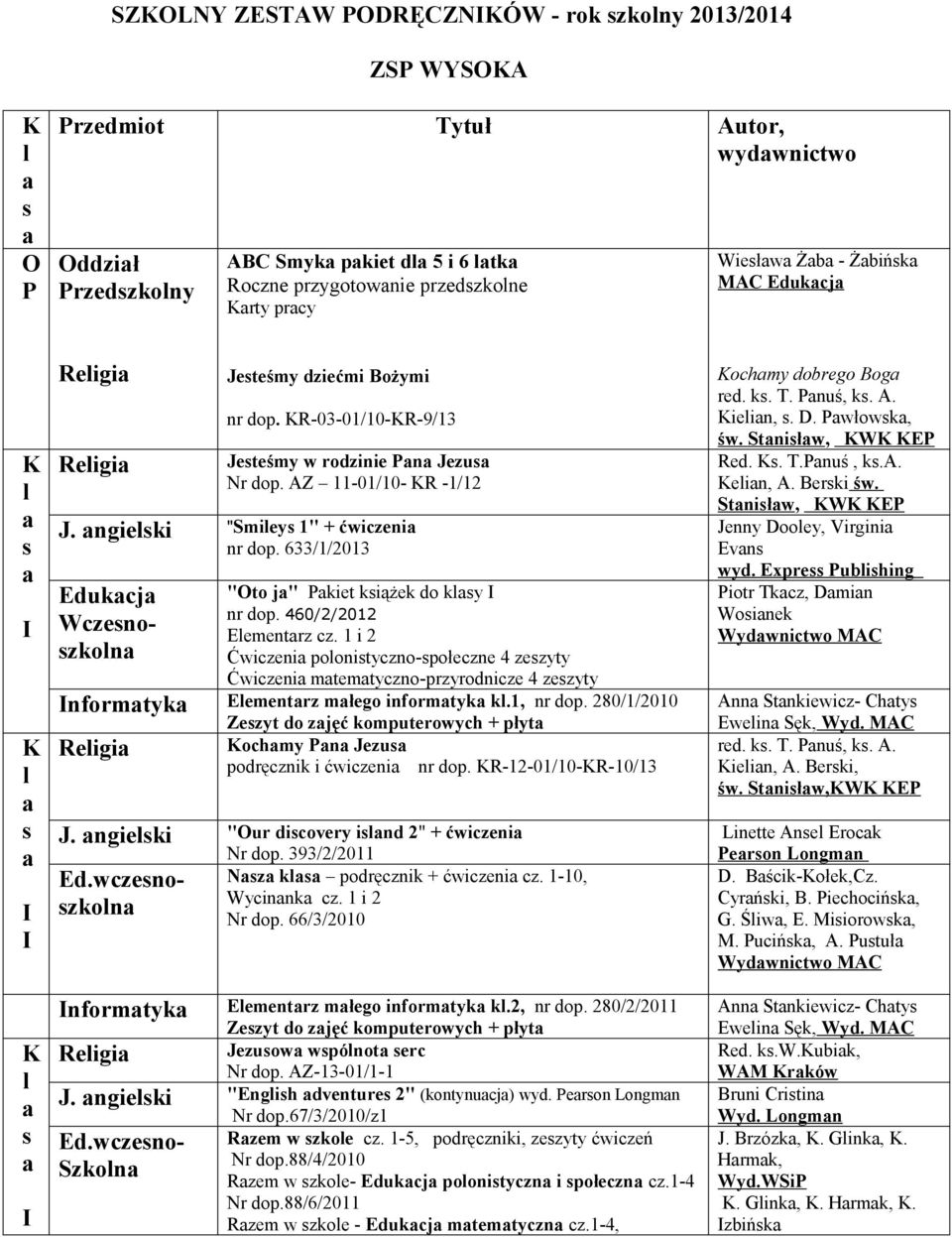 dop 460/2/2012 Eementrz cz 1 i 2 Ćwiczeni poonityczno-połeczne 4 zezyty Ćwiczeni mtemtyczno-przyrodnicze 4 zezyty nformtyk Eementrz młego informtyk k1, nr dop 280/1/2010 Reigi Zezyt do zjęć