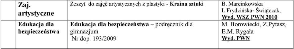 podręcznik d gimnzjum Nr dop 193/2009 B Mrcinkowk