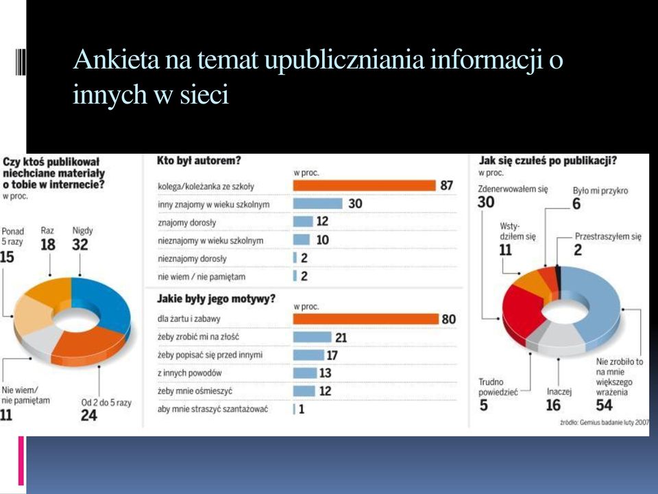 upubliczniania