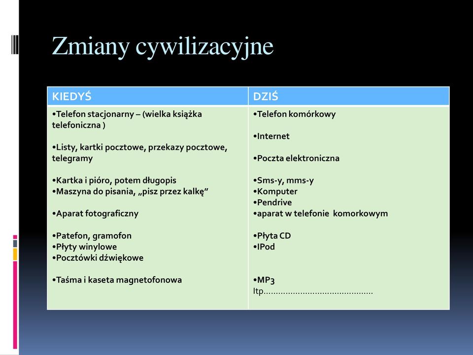 fotograficzny Patefon, gramofon Płyty winylowe Pocztówki dźwiękowe Taśma i kaseta magnetofonowa DZIŚ Telefon