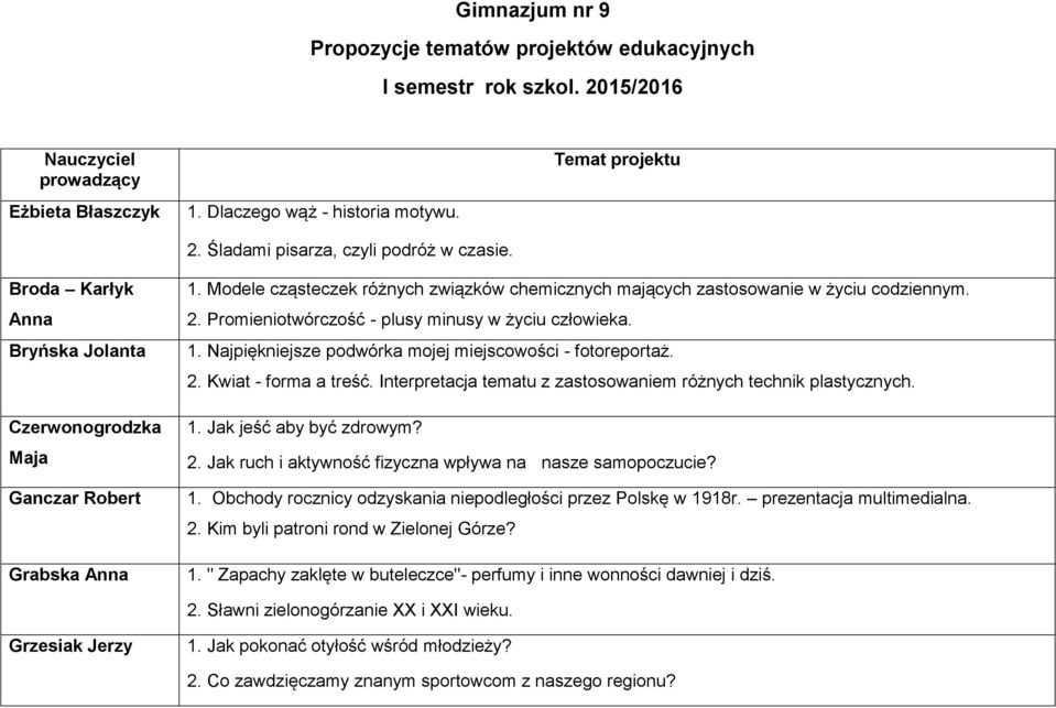 Promieniotwórczość - plusy minusy w życiu człowieka. 1. Najpiękniejsze podwórka mojej miejscowości - fotoreportaż. 2. Kwiat - forma a treść.