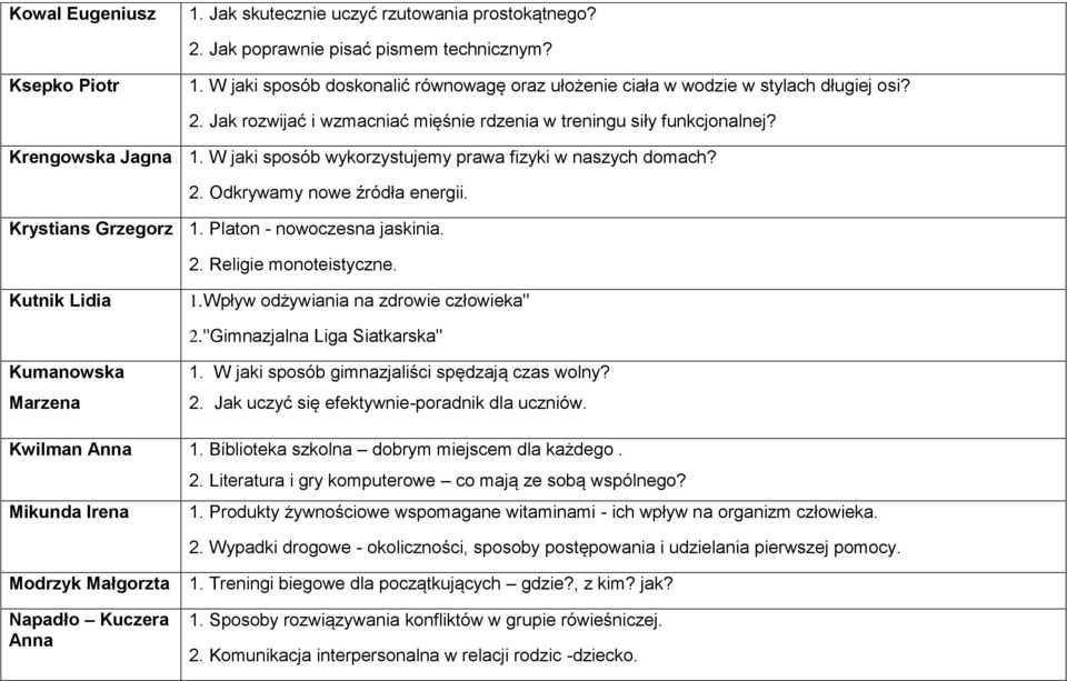 W jaki sposób wykorzystujemy prawa fizyki w naszych domach? 2. Odkrywamy nowe źródła energii. Krystians Grzegorz 1. Platon - nowoczesna jaskinia. 2. Religie monoteistyczne. Kutnik Lidia 1.