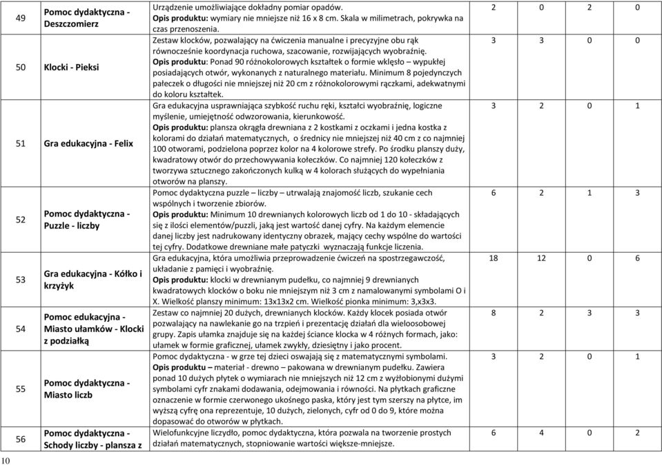 Zestaw klocków, pozwalający na ćwiczenia manualne i precyzyjne obu rąk równocześnie koordynacja ruchowa, szacowanie, rozwijających wyobraźnię.