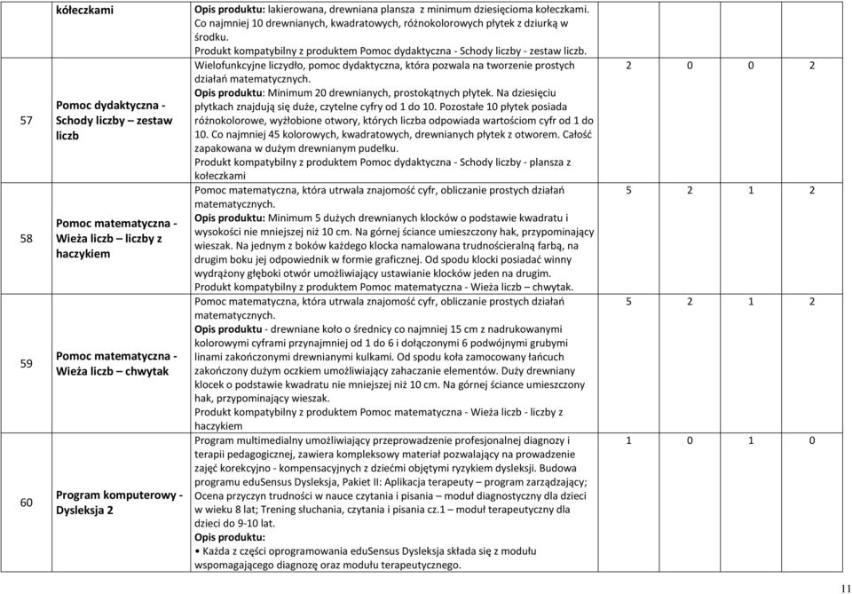 Produkt kompatybilny z produktem Schody liczby - zestaw liczb. Wielofunkcyjne liczydło, pomoc dydaktyczna, która pozwala na tworzenie prostych działań matematycznych.