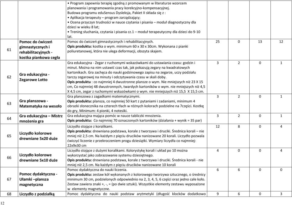 programowania pracy korekcyjno-kompensacyjnej.