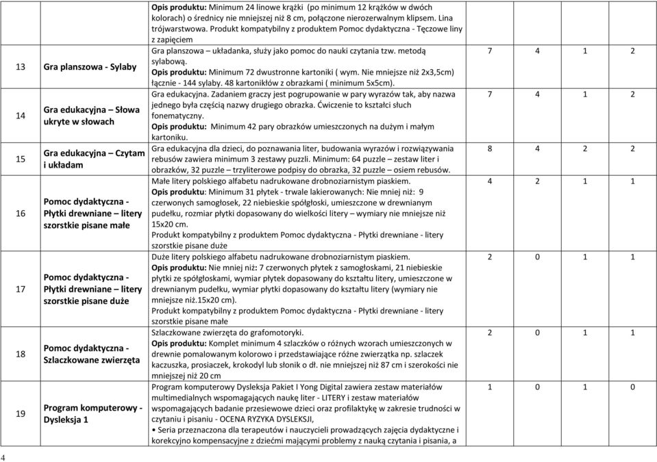 nierozerwalnym klipsem. Lina trójwarstwowa. Produkt kompatybilny z produktem Tęczowe liny z zapięciem Gra planszowa układanka, służy jako pomoc do nauki czytania tzw. metodą sylabową.