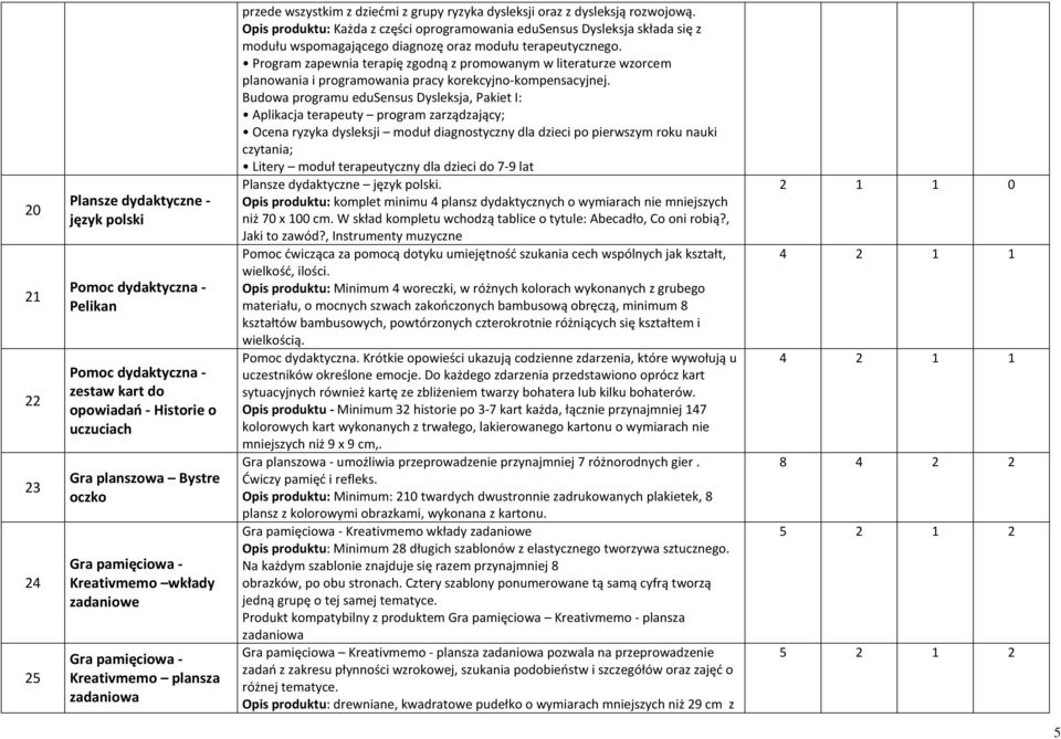 Opis produktu: Każda z części oprogramowania edusensus Dysleksja składa się z modułu wspomagającego diagnozę oraz modułu terapeutycznego.