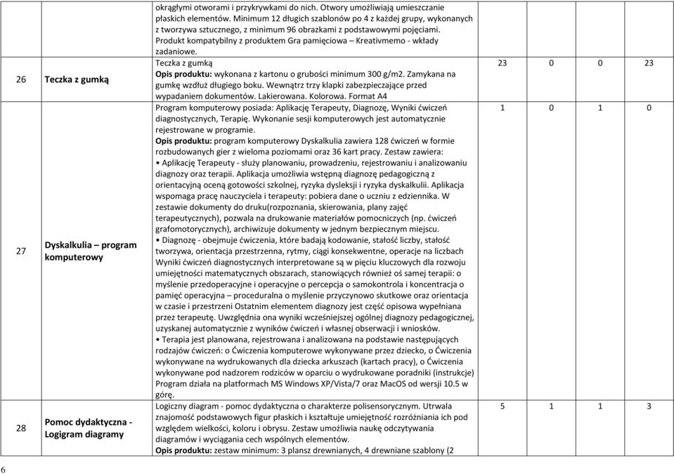 Produkt kompatybilny z produktem Gra pamięciowa Kreativmemo - wkłady zadaniowe. Teczka z gumką Opis produktu: wykonana z kartonu o grubości minimum 300 g/m2. Zamykana na gumkę wzdłuż długiego boku.