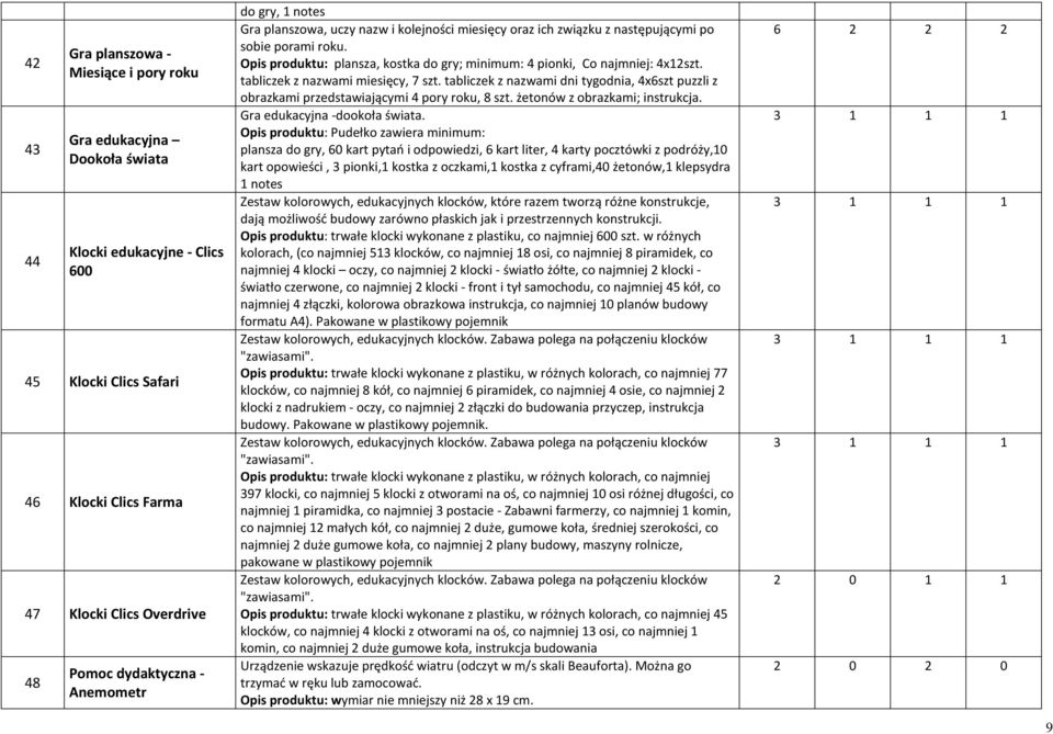tabliczek z nazwami miesięcy, 7 szt. tabliczek z nazwami dni tygodnia, 4x6szt puzzli z obrazkami przedstawiającymi 4 pory roku, 8 szt. żetonów z obrazkami; instrukcja. Gra edukacyjna -dookoła świata.
