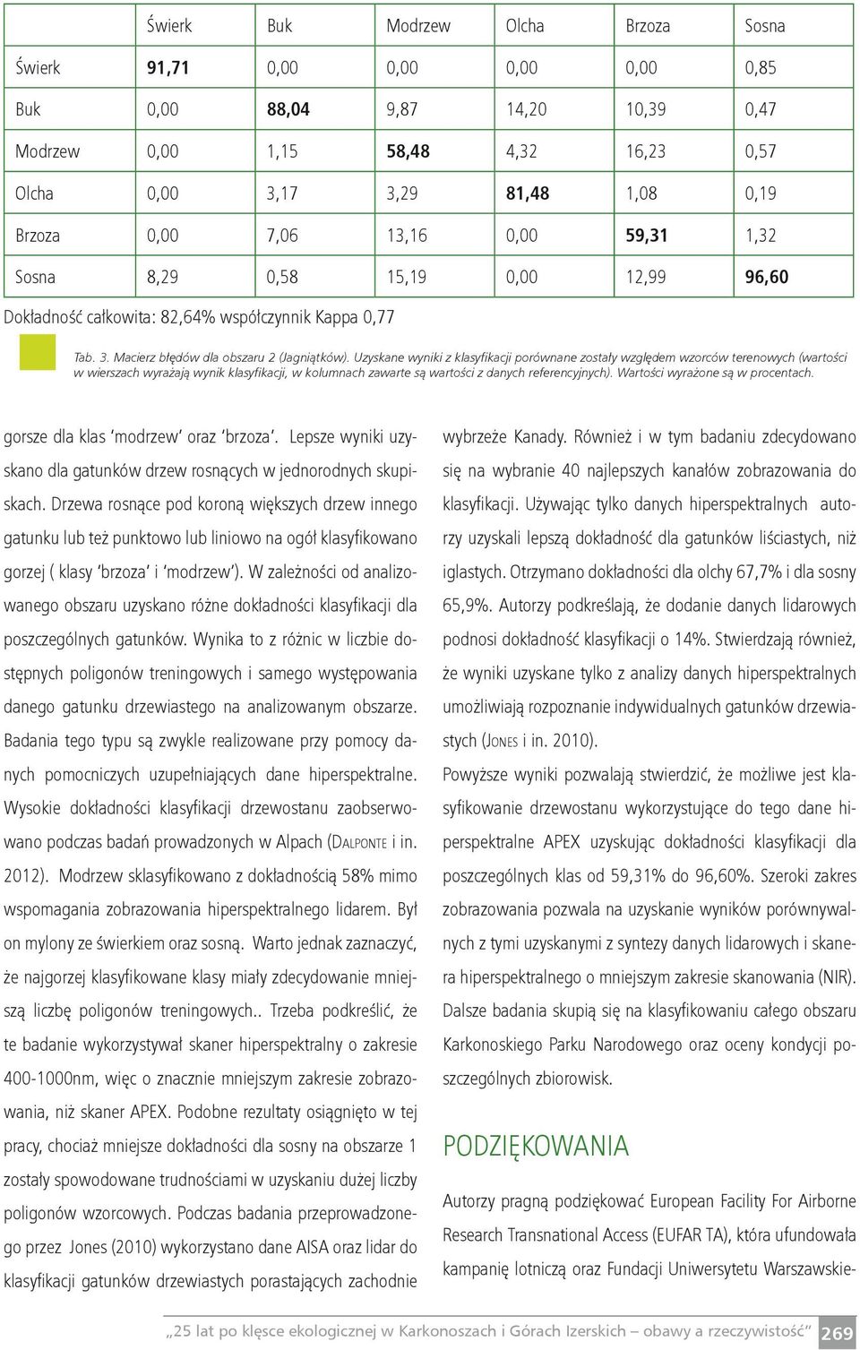 Uzyskane wyniki z klasyfikacji porównane zostały względem wzorców terenowych (wartości w wierszach wyrażają wynik klasyfikacji, w kolumnach zawarte są wartości z danych referencyjnych).