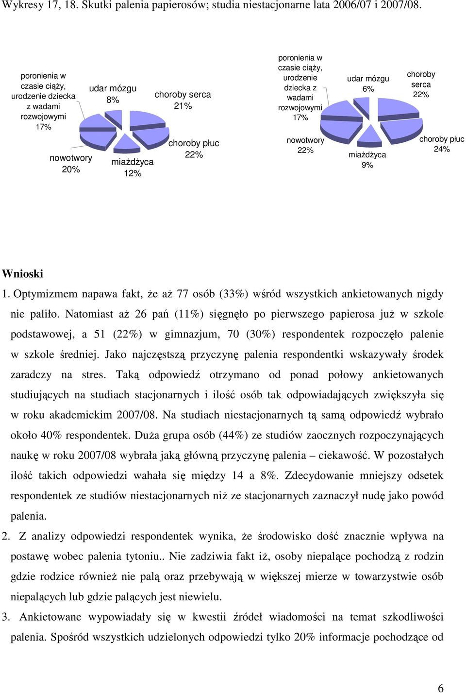 Natomiast aŝ 26 pań (11%) sięgnęło po pierwszego papierosa juŝ w szkole, a 51 () w, 70 (30%) respondentek rozpoczęło palenie w szkole. Jako najczęstszą przyczynę palenia respondentki wskazywały.