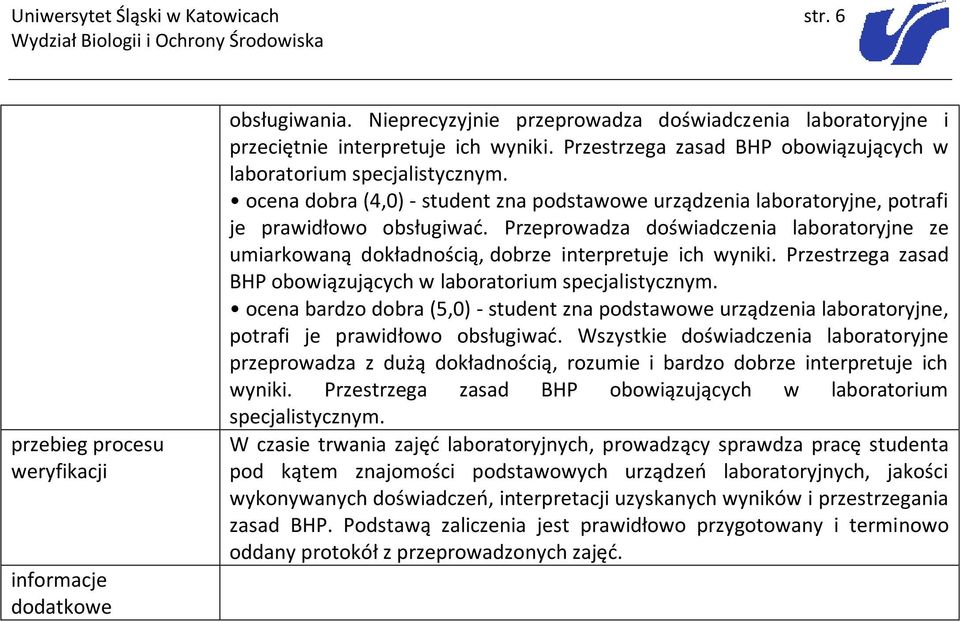 Przeprowadza doświadczenia laboratoryjne ze umiarkowaną dokładnością, dobrze interpretuje ich wyniki. Przestrzega zasad BHP obowiązujących w laboratorium specjalistycznym.