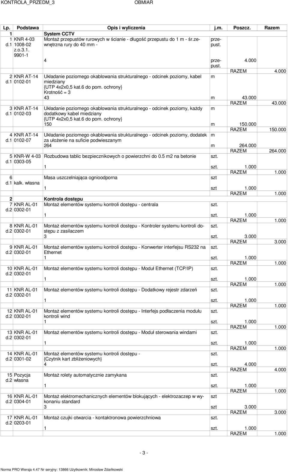 6 do pom. ochrony} 43 m 43.000 RAZEM 4.000 RAZEM 43.000 Układanie poziomego okablowania strukturalnego - odcinek poziomy, każdy m dodatkowy kabel miedziany {UTP 4x2x0,5 kat.6 do pom. ochrony} 150 m 150.