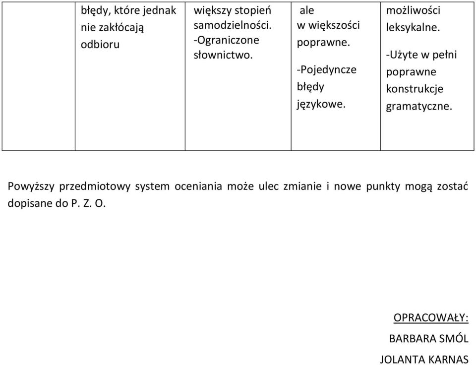 możliwości leksykalne. -Użyte w pełni poprawne konstrukcje gramatyczne.