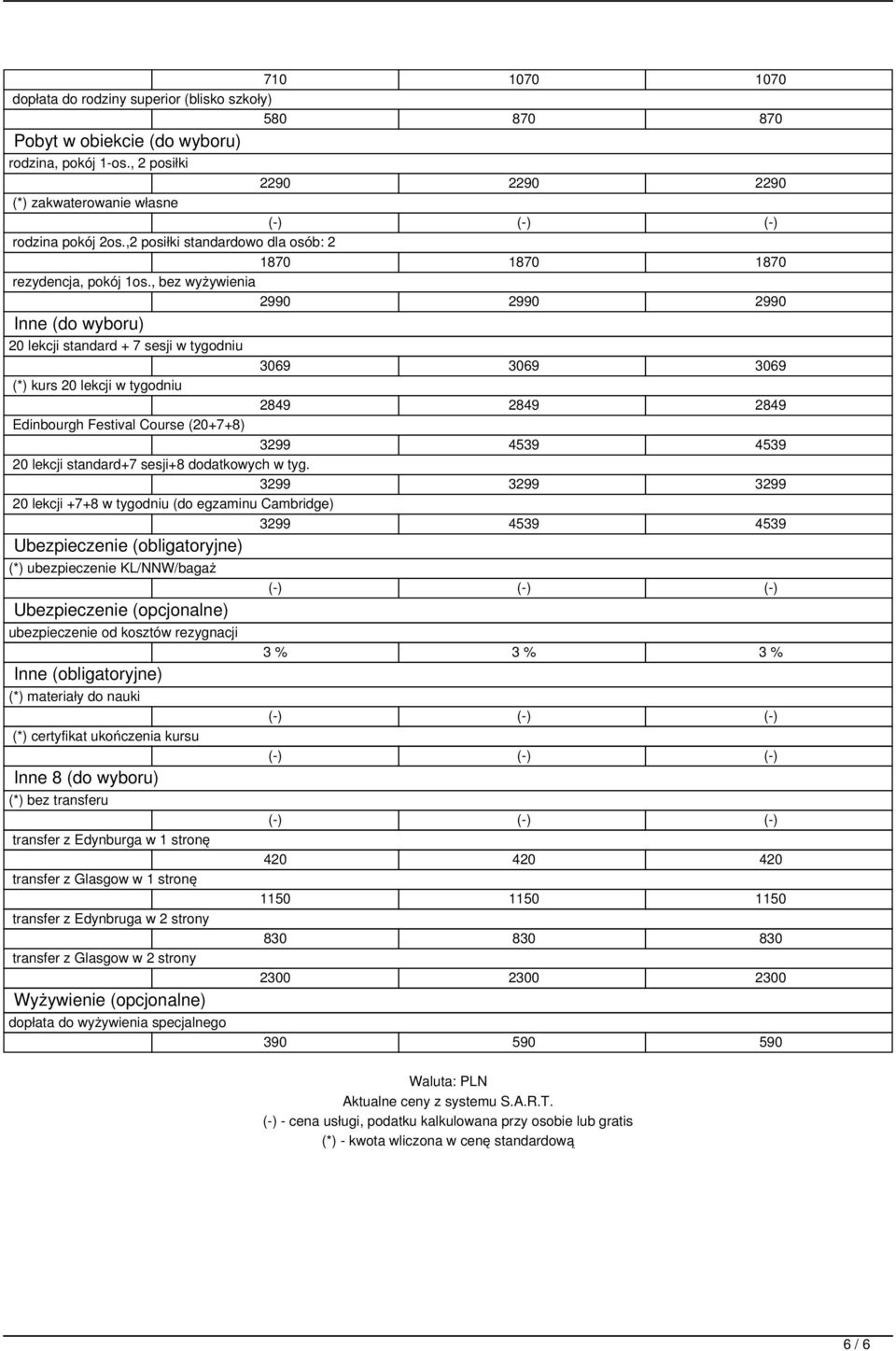 , bez wyżywienia 2990 2990 2990 Inne (do wyboru) 20 lekcji standard + 7 sesji w tygodniu 3069 3069 3069 (*) kurs 20 lekcji w tygodniu 2849 2849 2849 Edinbourgh Festival Course (20+7+8) 3299 4539 4539