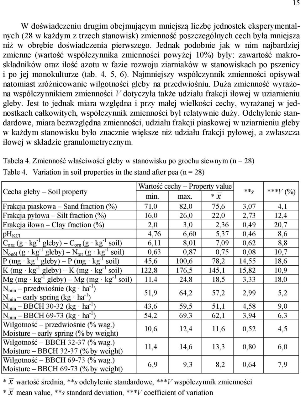 po jej monokulturze (tab. 4, 5, 6). Najmniejszy współczynnik zmienności opisywał natomiast zróżnicowanie wilgotności gleby na przedwiośniu.
