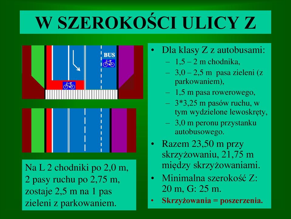 Dla klasy Z z autobusami: 1,5 2 m chodnika, 3,0 2,5 m pasa zieleni (z parkowaniem), 1,5 m pasa rowerowego,