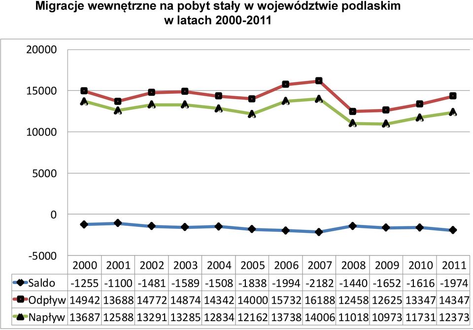 -1508-1838 -1994-2182 -1440-1652 -1616-1974 Odpływ 14942 13688 14772 14874 14342 14000 15732 16188