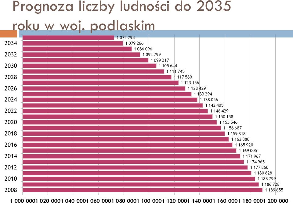 ludności do