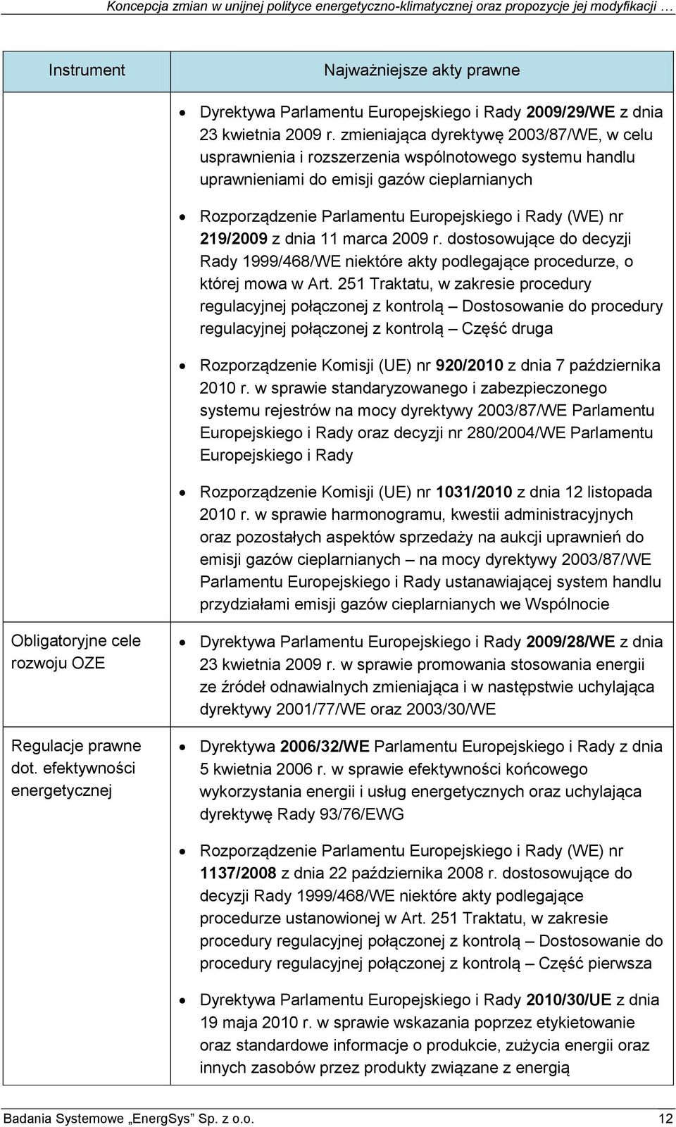 219/2009 z dnia 11 marca 2009 r. dostosowujące do decyzji Rady 1999/468/WE niektóre akty podlegające procedurze, o której mowa w Art.