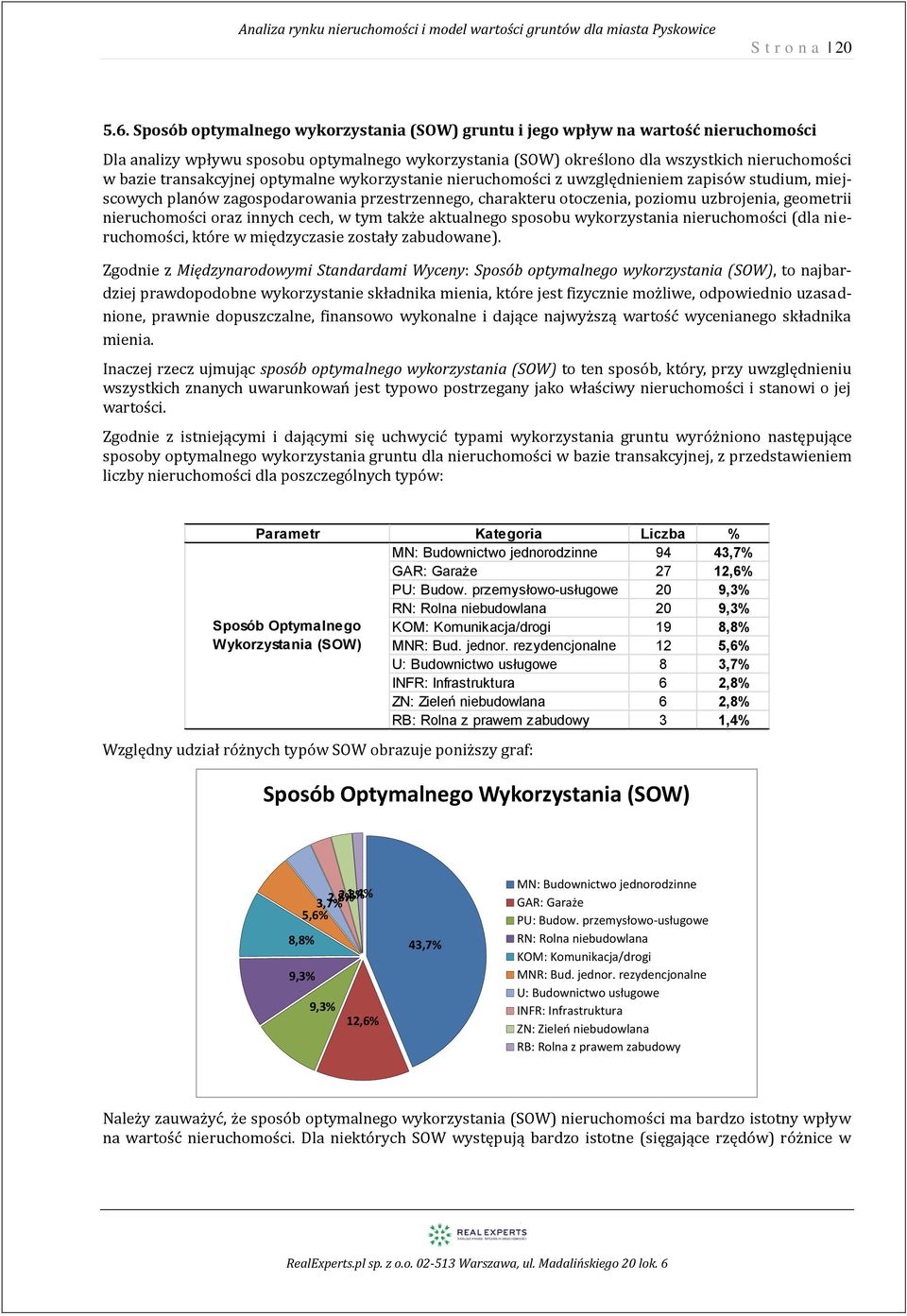 optymalne wykorzysta ruchomości z uwzględm zapisów studium, miejscowych planów zagospodarowania przestrzennego, charakteru otoczenia, poziomu uzbrojenia, geometrii ruchomości oraz innych cech, w tym