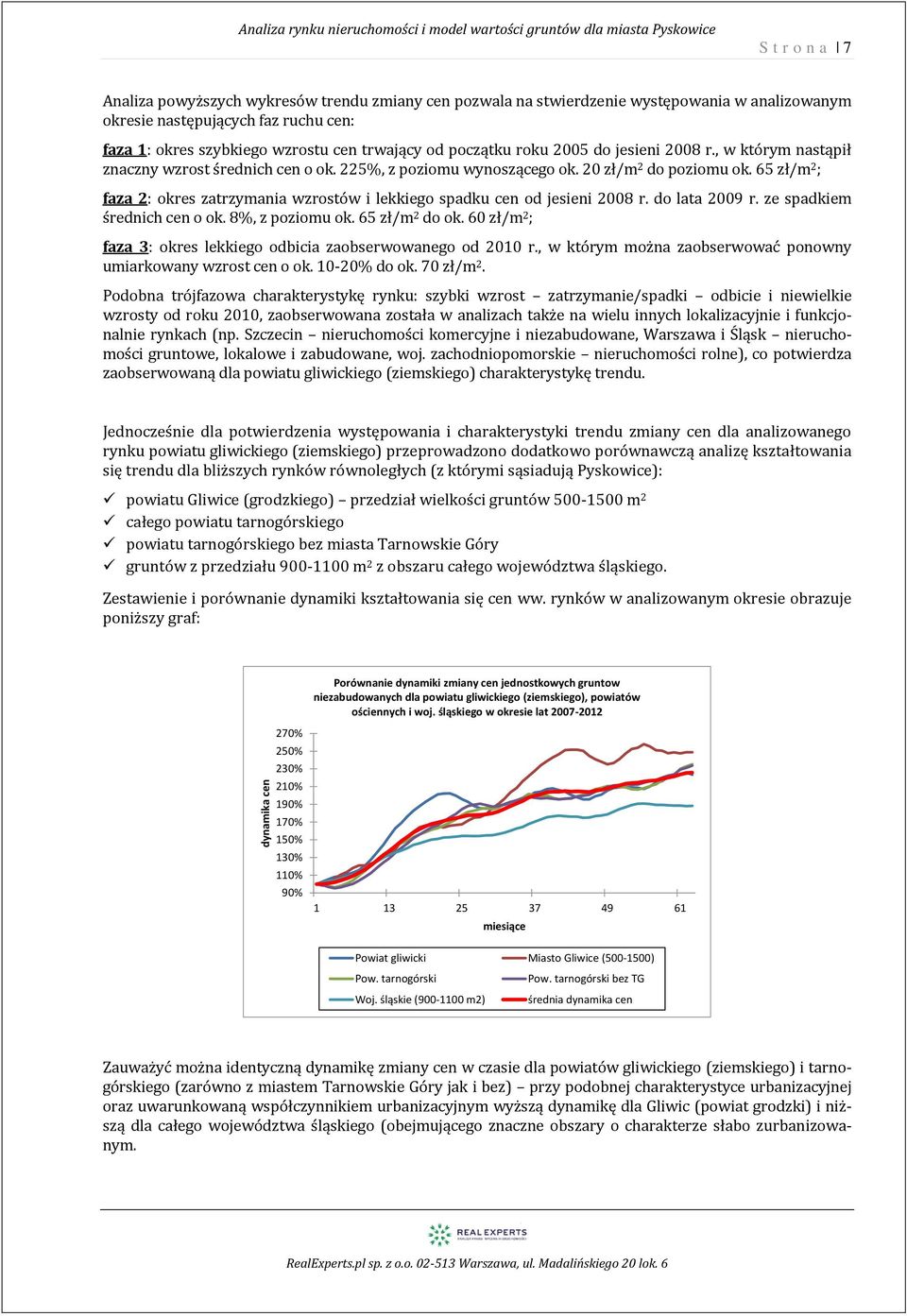 225%, z poziomu wynoszącego ok. 2 zł/m 2 do poziomu ok. 65 zł/m 2 ; faza 2: okres zatrzymania wzrostów i lekkiego spadku cen od jesieni 28 r. do lata 29 r. ze spadkiem średnich cen o ok.