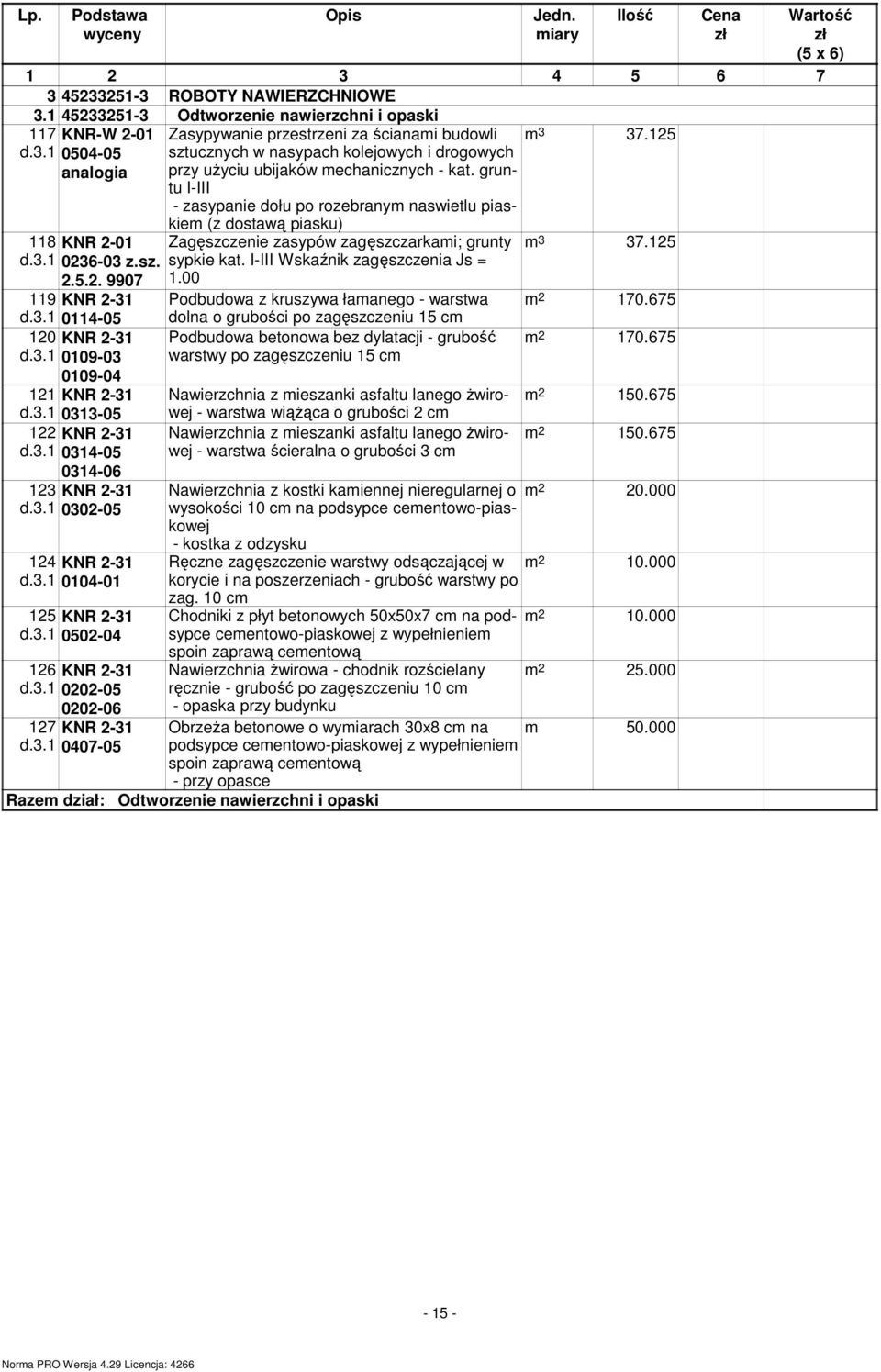 gruntu I-III - zasypanie dołu po rozebranym naswietlu piaskiem (z dostawą piasku) Zagęszczenie zasypów zagęszczarkami; grunty sypkie kat. I-III Wskaźnik zagęszczenia Js = 1.