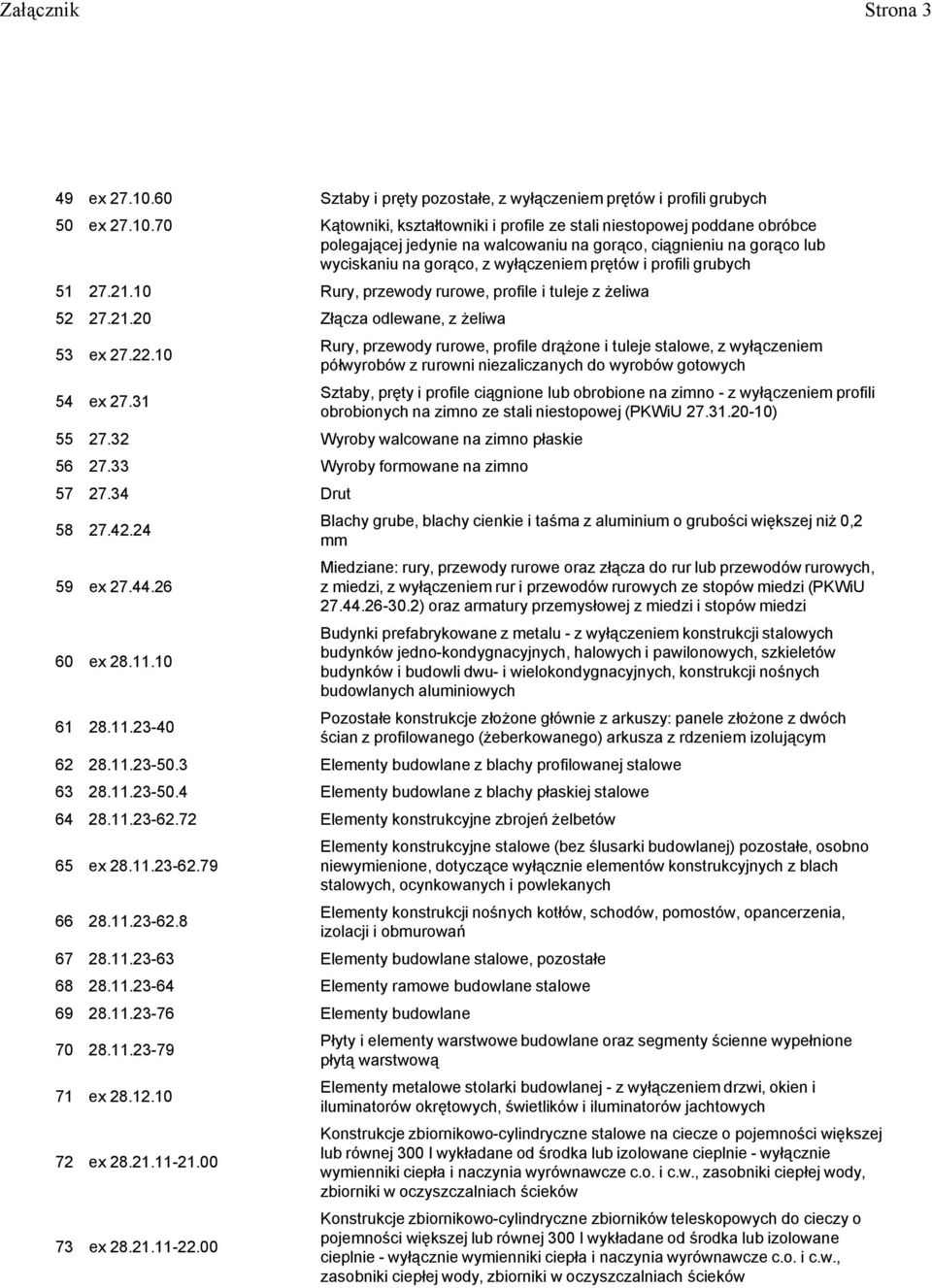 70 Kątowniki, kształtowniki i profile ze stali niestopowej poddane obróbce polegającej jedynie na walcowaniu na gorąco, ciągnieniu na gorąco lub wyciskaniu na gorąco, z wyłączeniem prętów i profili