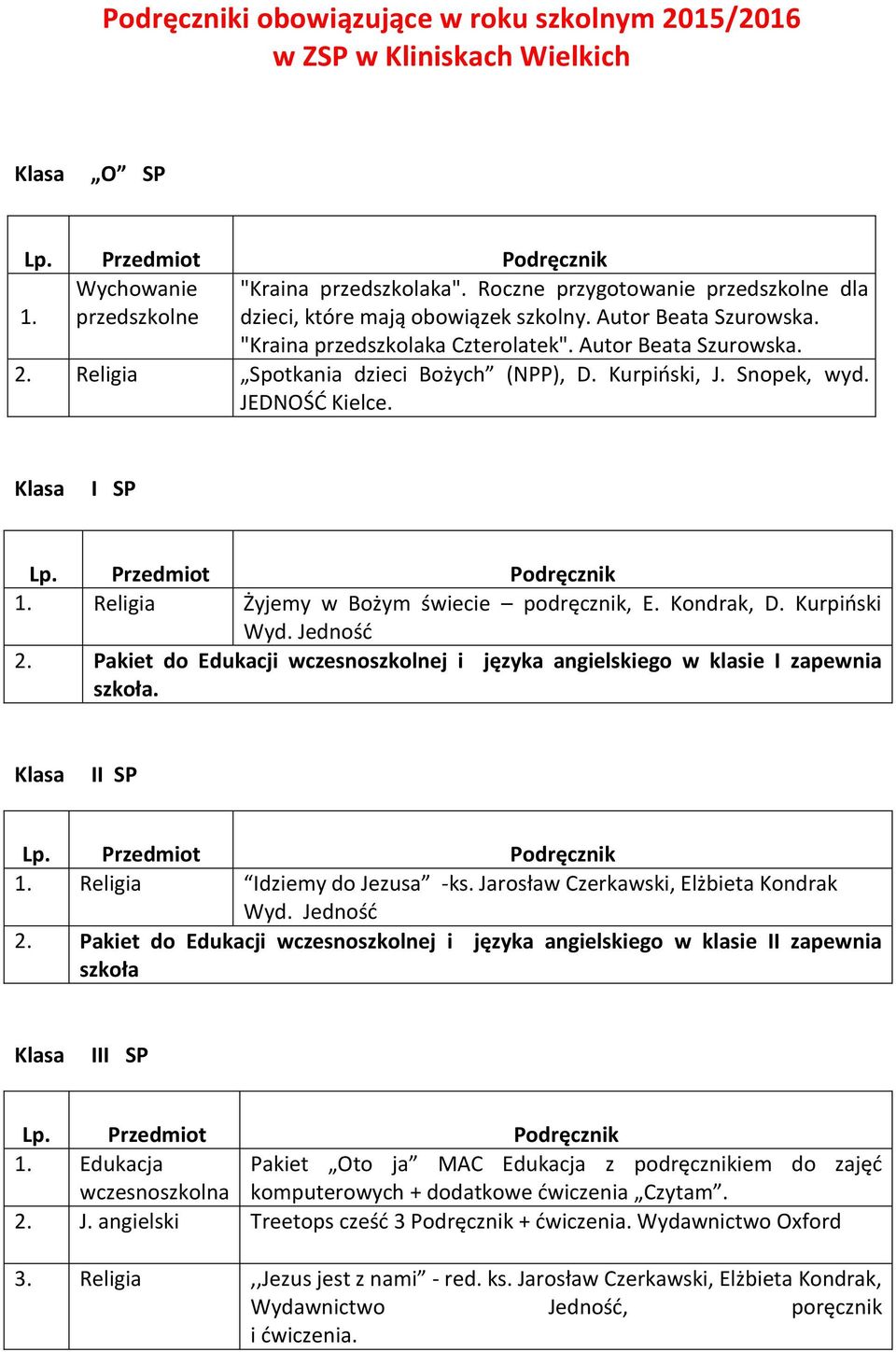 Religia Spotkania dzieci Bożych (NPP), D. Kurpiński, J. Snopek, wyd. JEDNOŚĆ Kielce. I SP 1. Religia Żyjemy w Bożym świecie podręcznik, E. Kondrak, D. Kurpiński Wyd. Jedność 2.