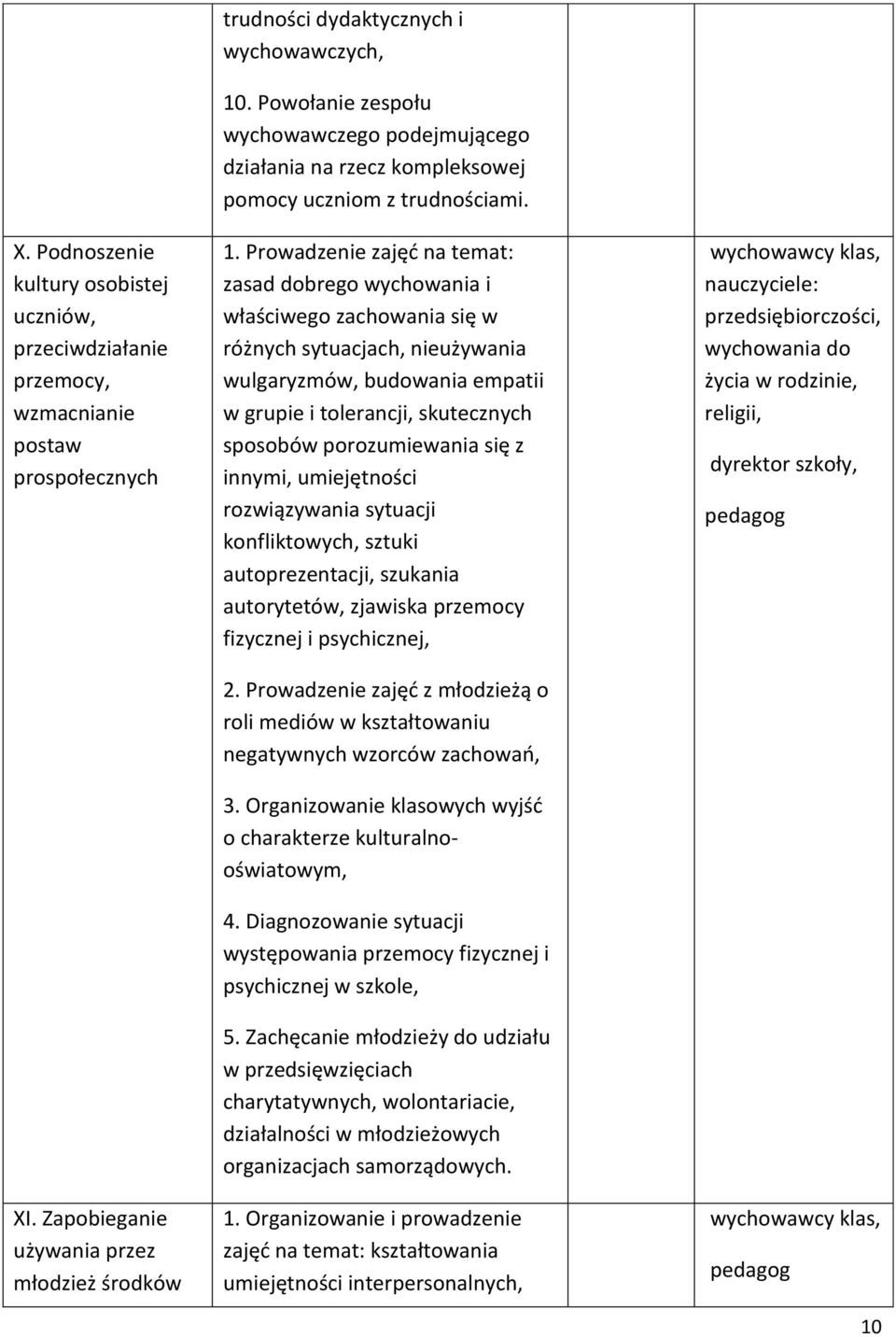 Prowadzenie zajęć na temat: zasad dobrego wychowania i właściwego zachowania się w różnych sytuacjach, nieużywania wulgaryzmów, budowania empatii w grupie i tolerancji, skutecznych sposobów