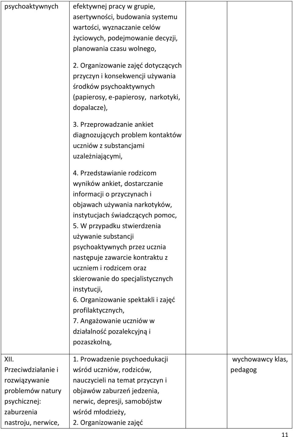 Organizowanie zajęć dotyczących przyczyn i konsekwencji używania środków psychoaktywnych (papierosy, e-papierosy, narkotyki, dopalacze), 3.