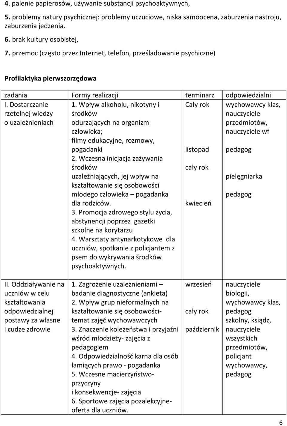 Dostarczanie rzetelnej wiedzy o uzależnieniach Cały rok 1. Wpływ alkoholu, nikotyny i środków odurzających na organizm człowieka; filmy edukacyjne, rozmowy, pogadanki 2.