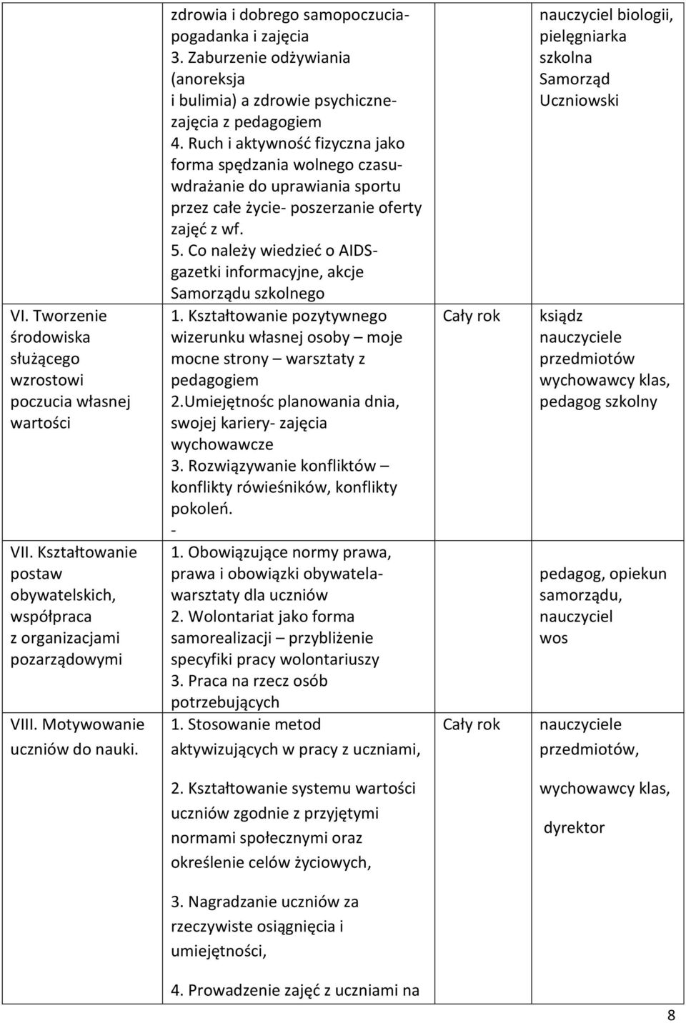 Ruch i aktywność fizyczna jako forma spędzania wolnego czasuwdrażanie do uprawiania sportu przez całe życie- poszerzanie oferty zajęć z wf. 5.