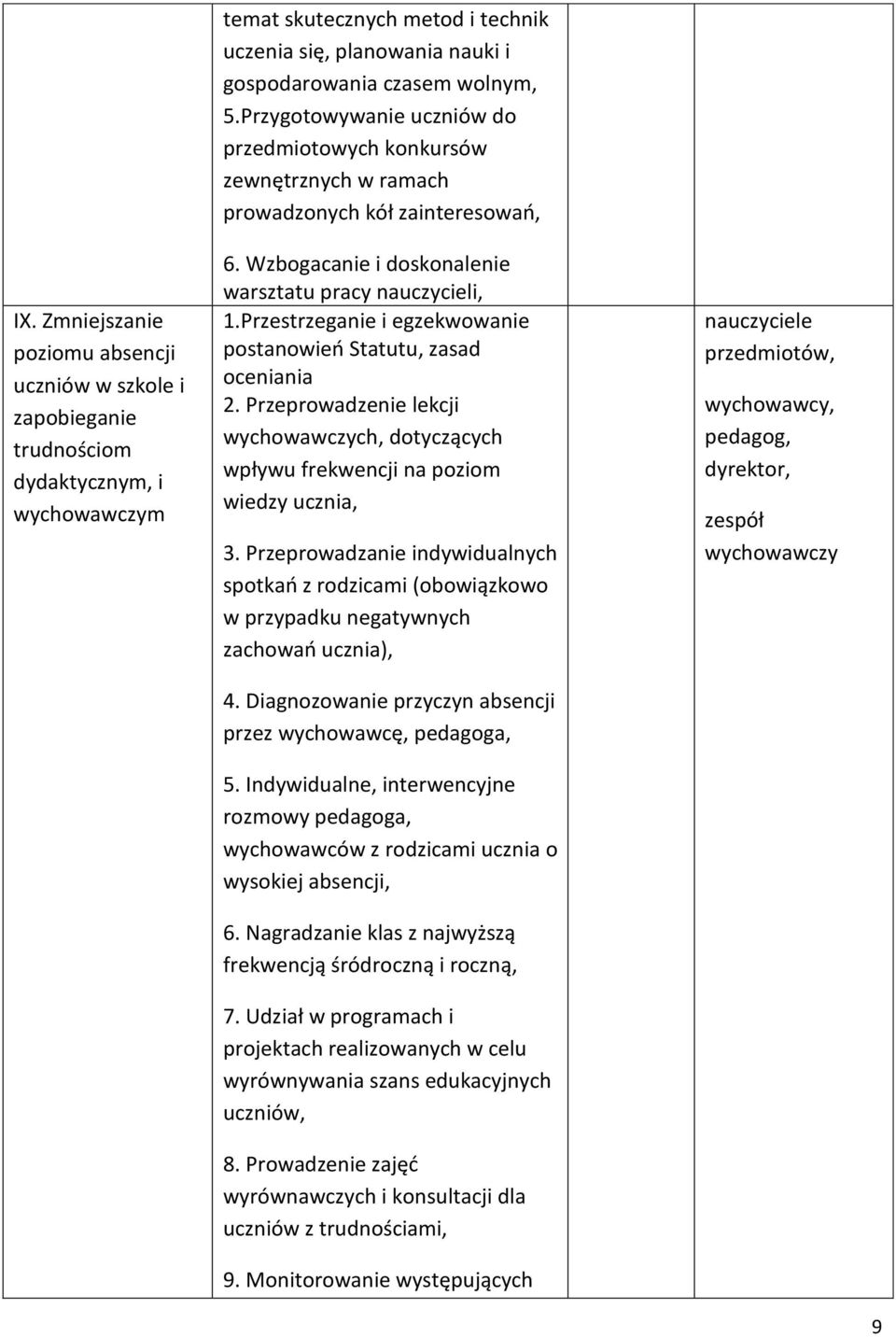 Przestrzeganie i egzekwowanie postanowień Statutu, zasad oceniania 2. Przeprowadzenie lekcji wychowawczych, dotyczących wpływu frekwencji na poziom wiedzy ucznia, 3.