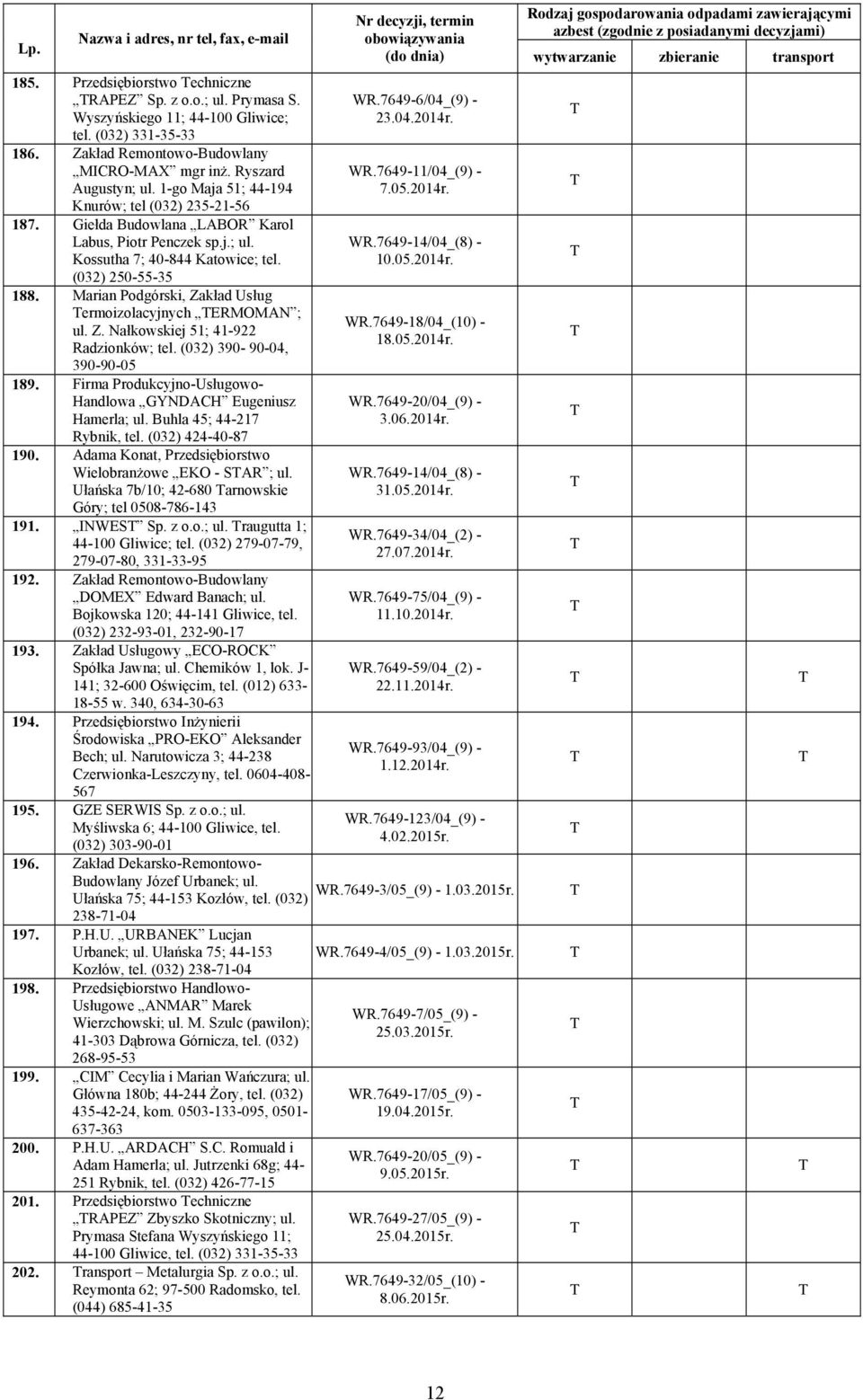 Marian Podgórski, Zakład Usług ermoizolacyjnych ERMOMAN ; ul. Z. Nałkowskiej 51; 41-922 Radzionków; tel. (032) 390-90-04, 390-90-05 189.