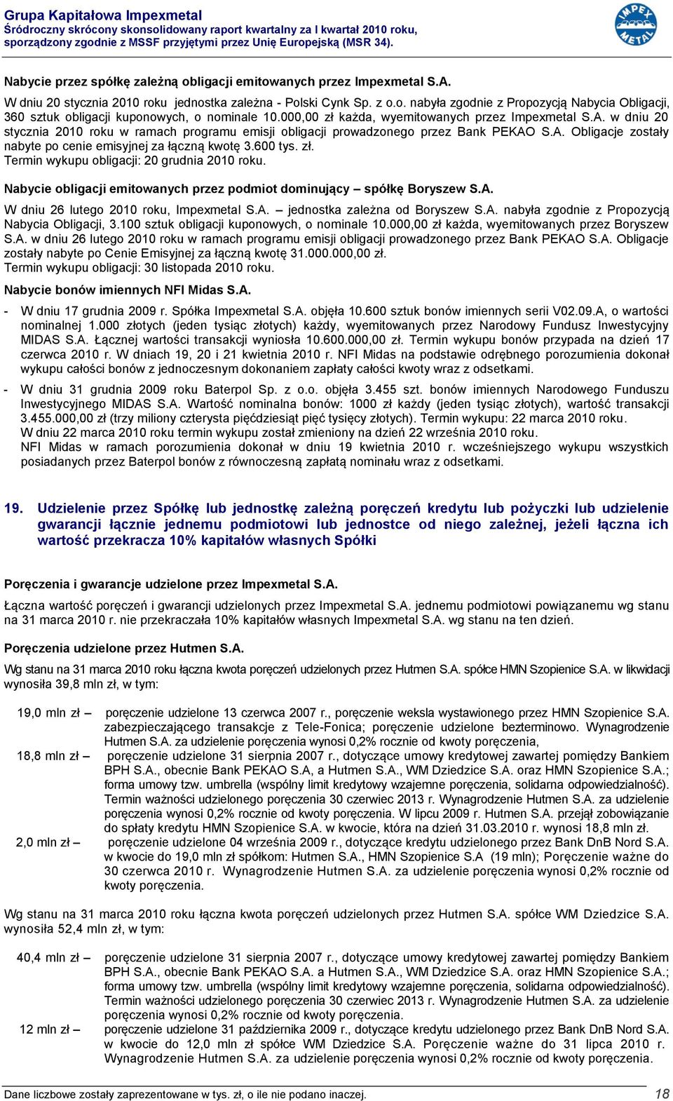 600 tys. zł. Termin wykupu obligacji: 20 grudnia 2010 roku. Nabycie obligacji emitowanych przez podmiot dominujący spółkę Boryszew S.A. W dniu 26 lutego 2010 roku, Impexmetal S.A. jednostka zależna od Boryszew S.