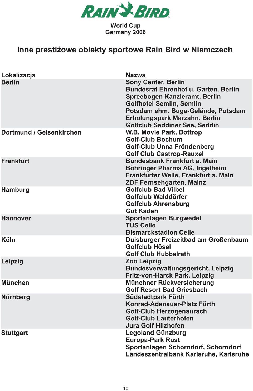 Main Böhringer Pharma AG, Ingelheim Frankfurter Welle, Frankfurt a.