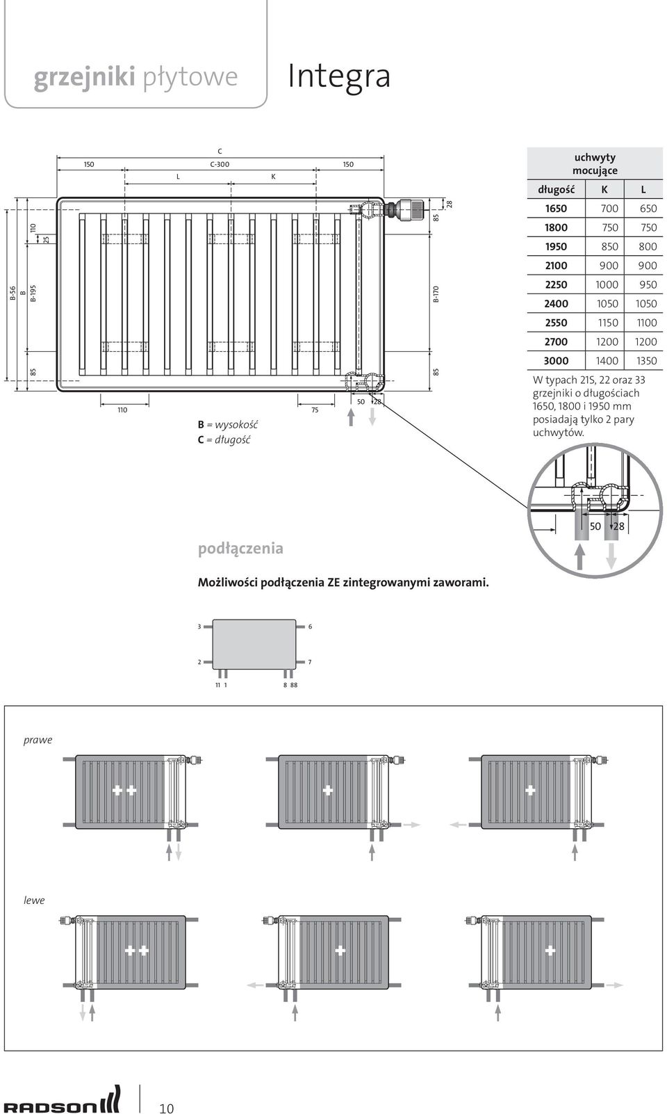 110 75 B = C = 50 28 85 W typach 21S, 22 oraz 33 grzejniki o długościach 1650, 1800 i 1950 mm posiadają tylko 2 pary