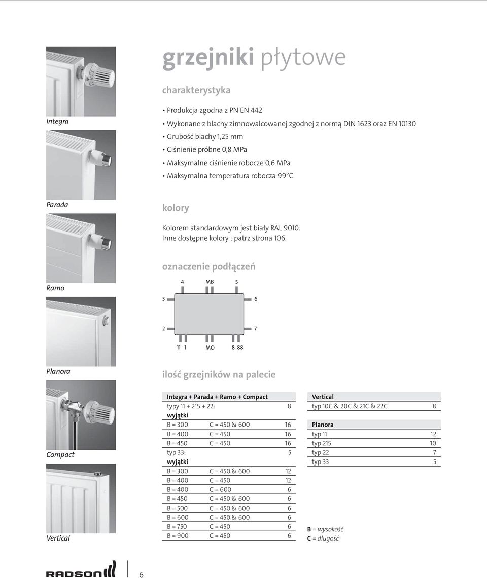 oznaczenie podłączeń Ramo 3 4 MB 5 6 2 7 11 1 MO 8 88 Planora ilość grzejników na palecie Compact Vertical Integra + Parada + Ramo + Compact typy 11 + 21S + 22: 8 wyjątki B = 300 C = 450 & 600 16 B =