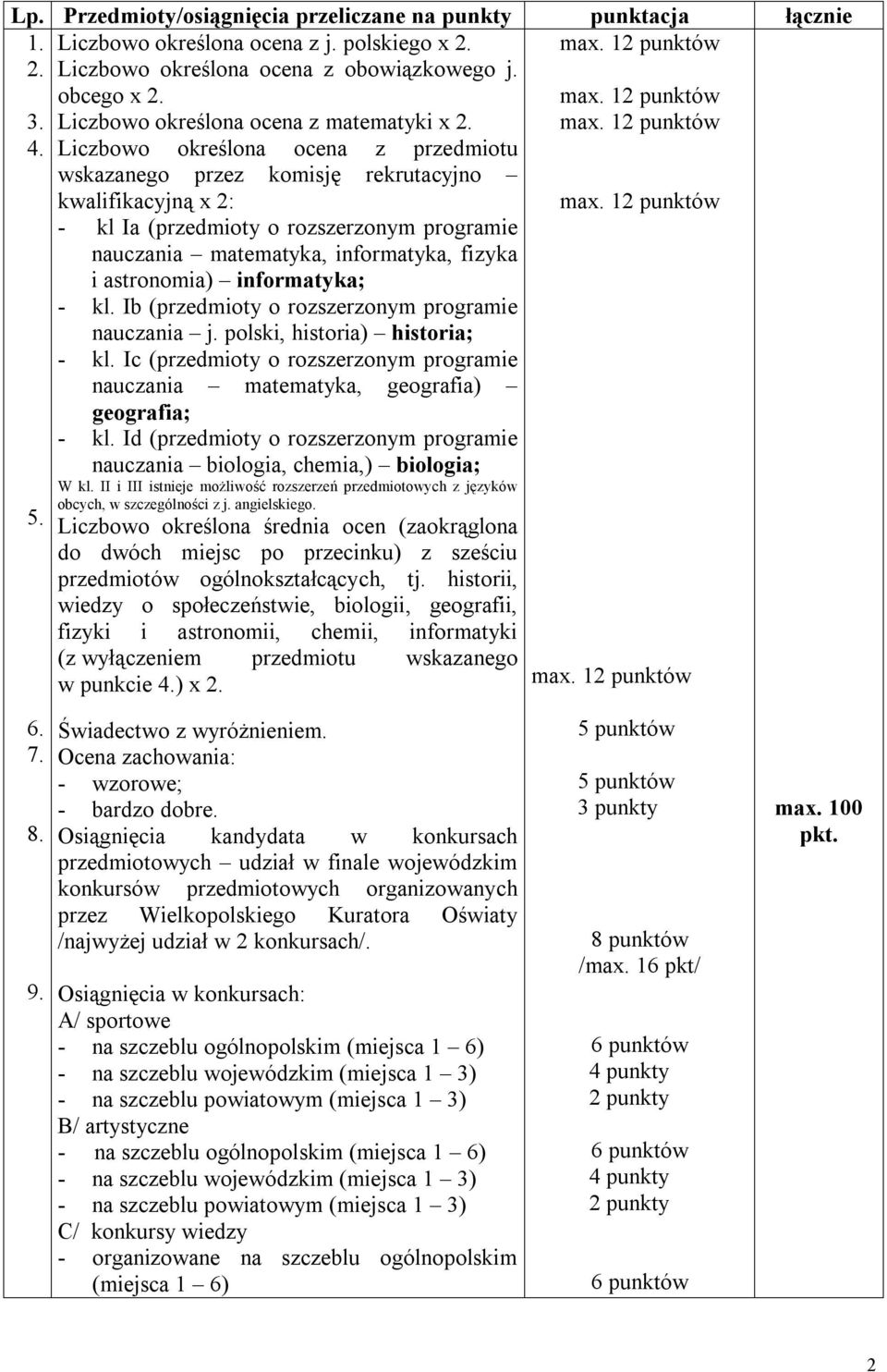 Liczbowo określona ocena z przedmiotu wskazanego przez komisję rekrutacyjno kwalifikacyjną x 2: - kl Ia (przedmioty o rozszerzonym programie nauczania matematyka, informatyka, fizyka i astronomia)