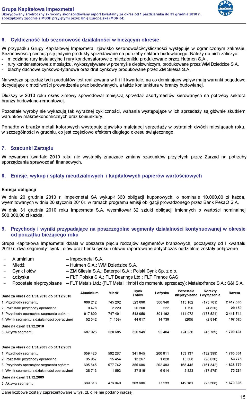 Należy do nich zaliczyć: - miedziane rury instalacyjne i rury kondensatorowe z miedzioniklu produkowane przez Hutmen S.A.