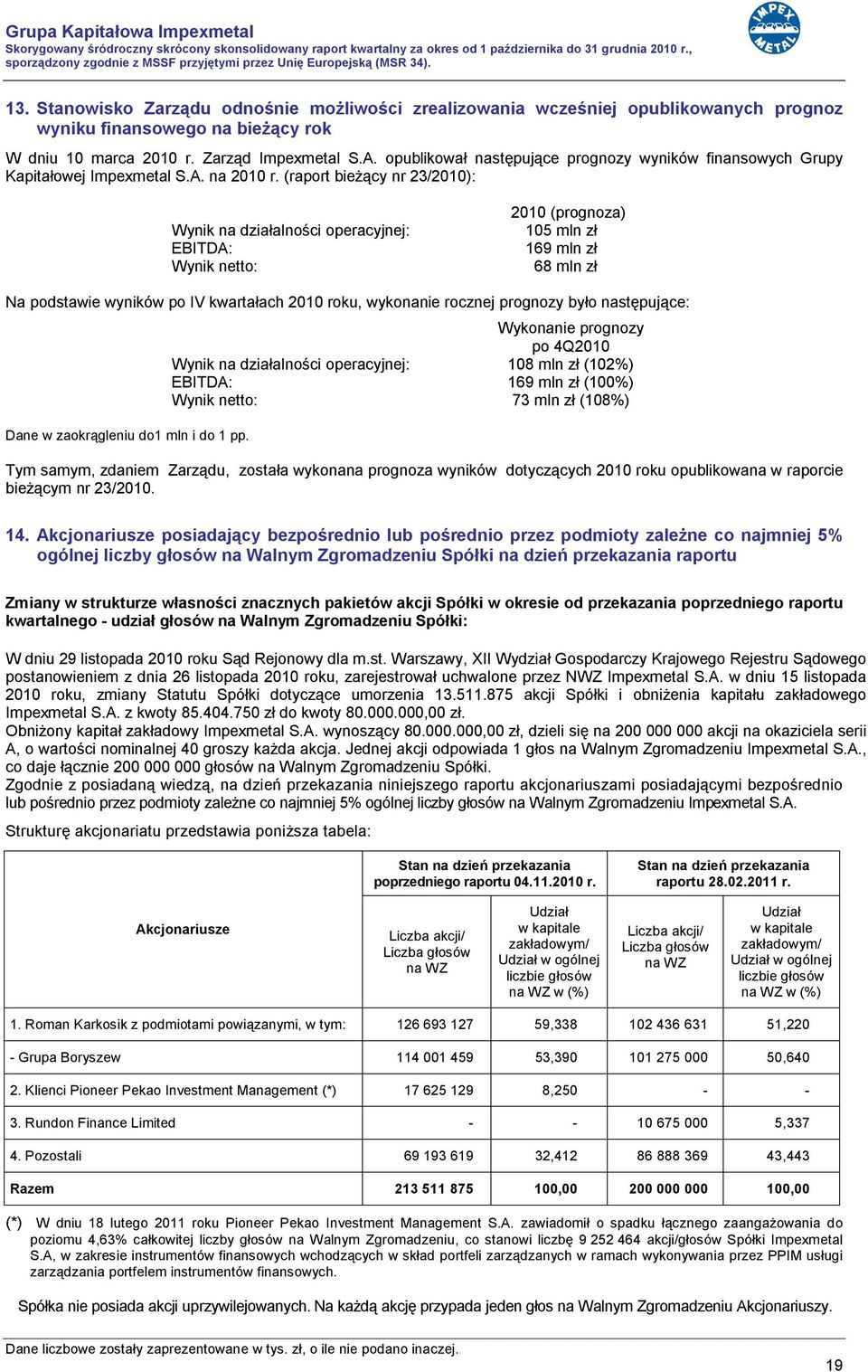 (raport bieżący nr 23/2010): Wynik na działalności operacyjnej: EBITDA: Wynik netto: 2010 (prognoza) 105 mln zł 169 mln zł 68 mln zł Na podstawie wyników po IV kwartałach 2010 roku, wykonanie rocznej