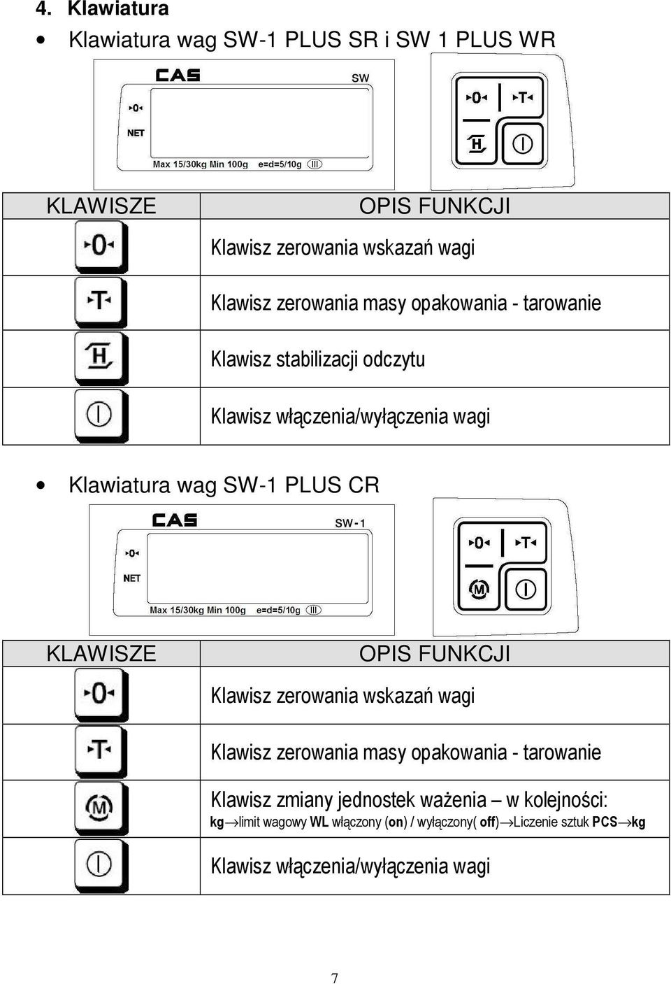 CR KLAWISZE OPIS FUNKCJI Klawisz zerowania wskazań wagi Klawisz zerowania masy opakowania - tarowanie Klawisz zmiany