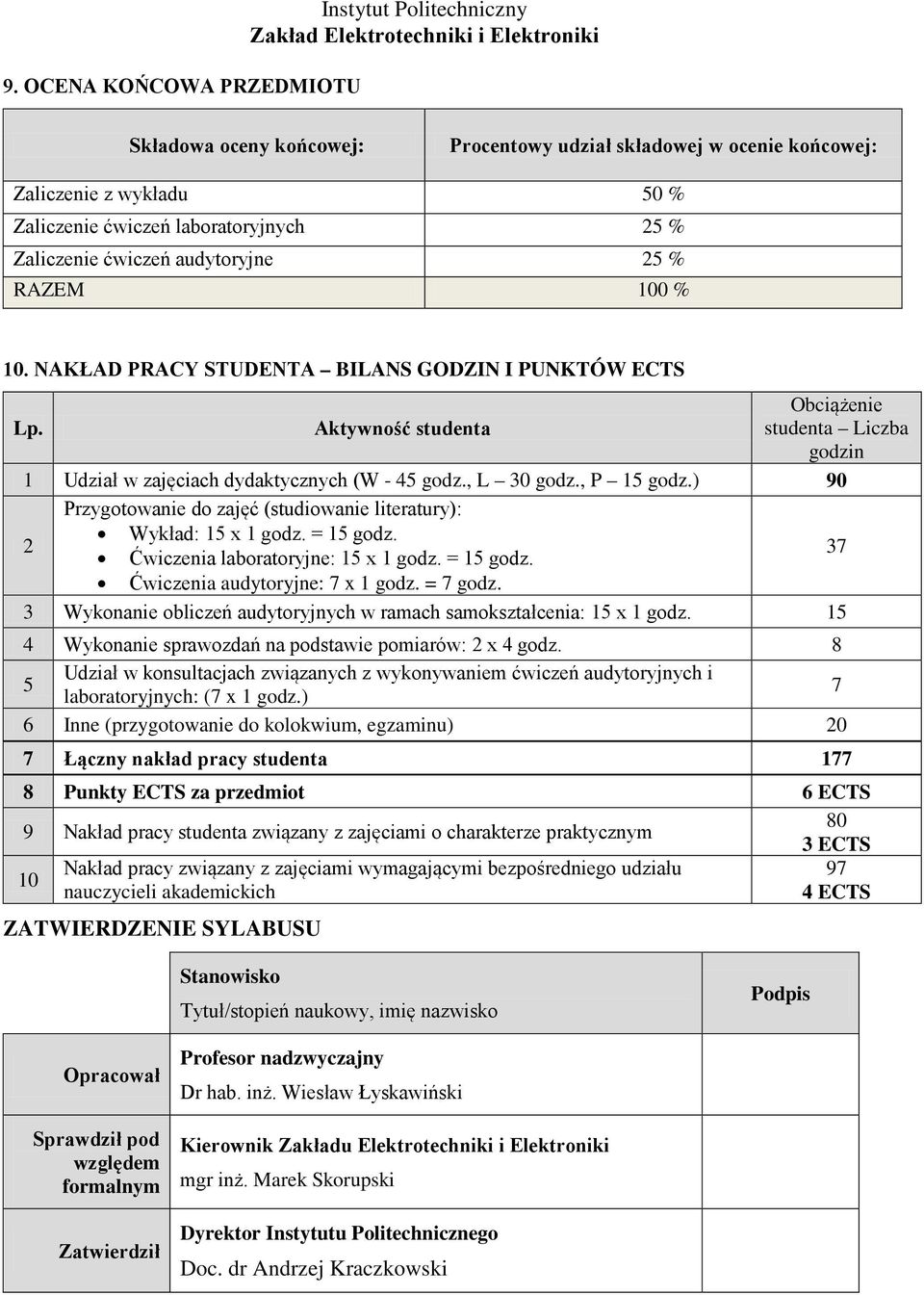 Aktywność studenta studenta Liczba godzin 1 Udział w zajęciach dydaktycznych (W - 45 godz., L 30 godz., P 15 godz.) 90 Przygotowanie do zajęć (studiowanie literatury): Wykład: 15 x 1 godz. = 15 godz.