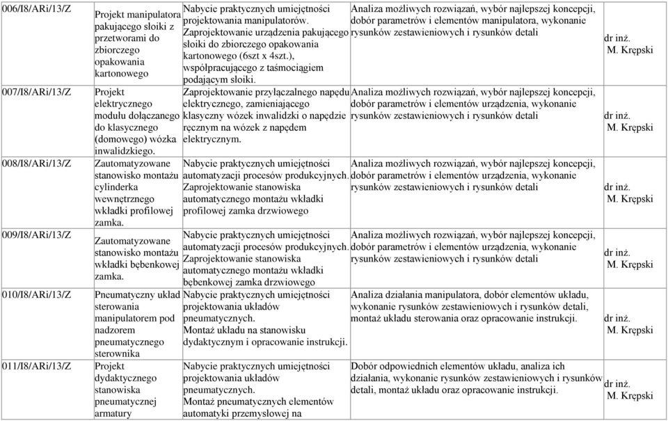 Zaprojektowanie urządzenia pakującego słoiki do zbiorczego opakowania kartonowego (6szt x 4szt.), współpracującego z taśmociągiem podającym słoiki.