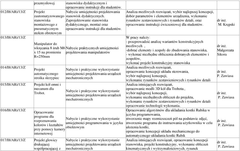 Zaprojektowanie stanowiska dydaktycznego, montaż oraz opracowanie instrukcji dla studentów.