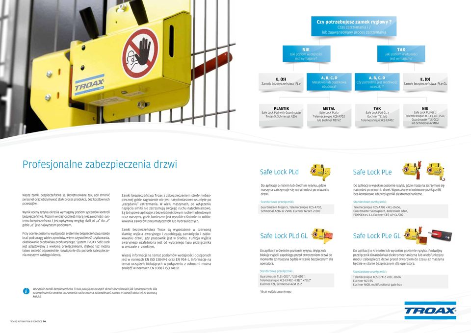 E, (D) Zamek bezpieczeństwa PLe GL PLASTIK Safe Lock PLd with Guardmaster Trojan 5, Schmersal AZ16 METAL Safe Lock PLd z Telemecanique XCS-A702 lub Euchner NZ1VZ TAK Safe Lock PLd GL z Euchner TZ1