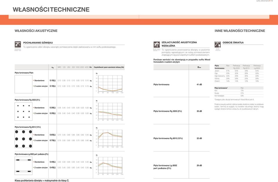 EN ISO 10848-2 & EN ISO 717-1 IZOLACYJNOŚĆ AKUSTYCZNA WZDŁUŻNA To ograniczenie przenoszenia dźwięku w poziomie pomiędzy sąsiadującymi ze sobą pomieszczeniami znajdującymi się pod wspólnym sufitem